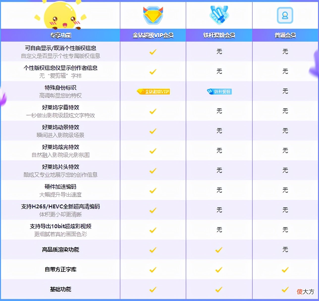 经典手机视频剪辑软件 手机的视频剪辑软件