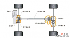AWD·适时四驱是否有用 4wd是适时四驱吗