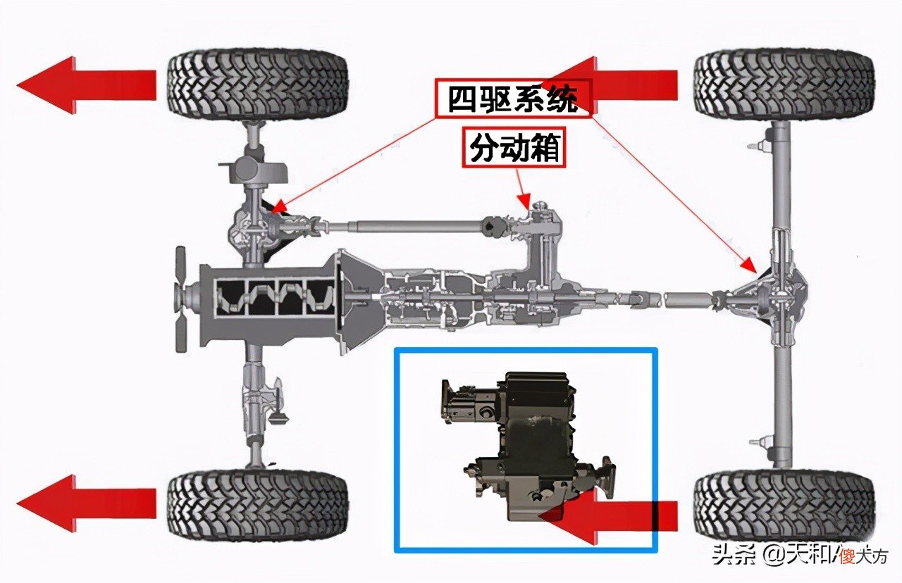不越野要四驱做什么 不越野四驱有用吗