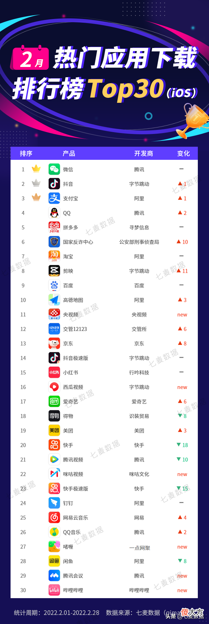 2月应用排行榜 应用 排行