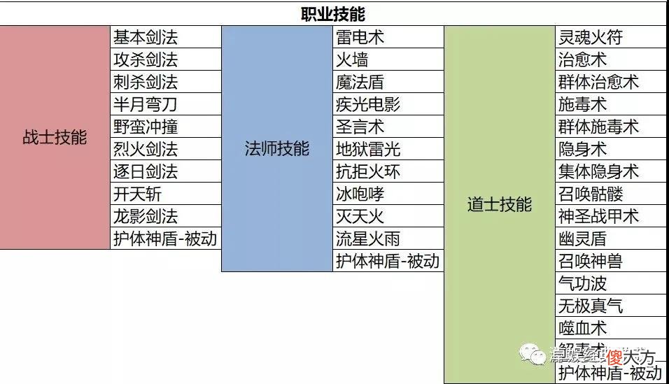 远离仿版丨正版IP授权冰雪三职业迎来公测，打金更顺滑