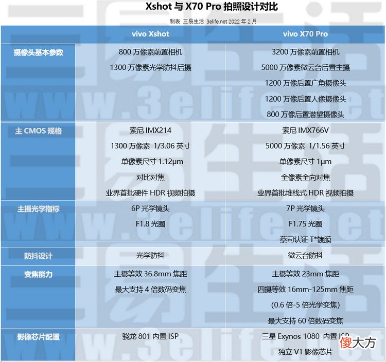 让我们看到了拍照手机的进化 手机拍照知识