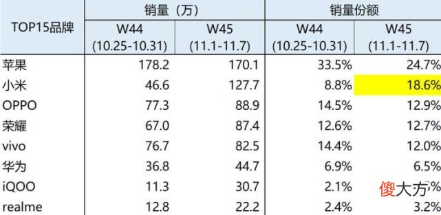为何中国人喜欢买苹果手机 为什么中国人喜欢买苹果手机