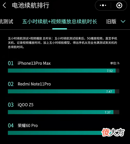 续航最强的4款智能手机 续航最强的四款手机