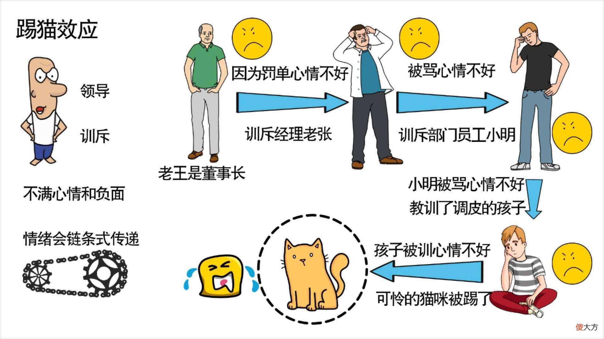 性格易怒的父母，容易带给娃的几种影响，最后一种让人心疼