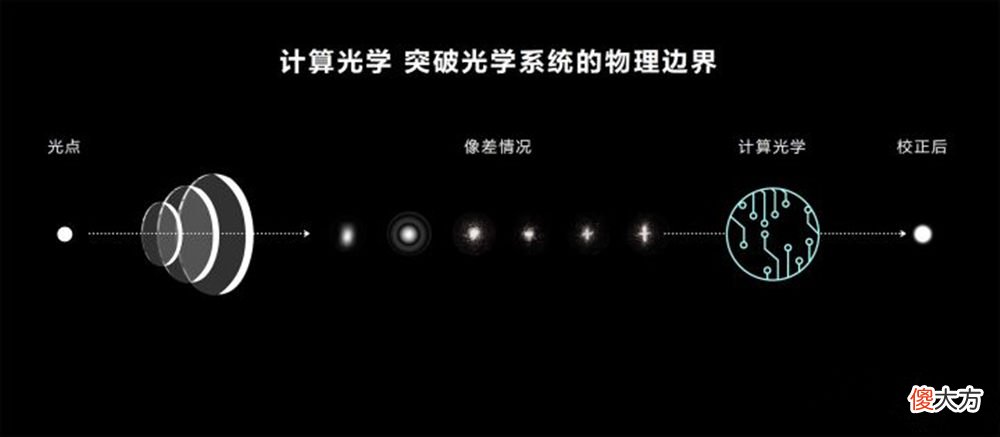苹果白平衡无敌 苹果 白平衡