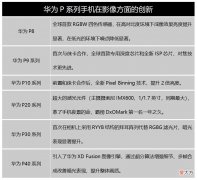 苹果白平衡无敌 苹果 白平衡