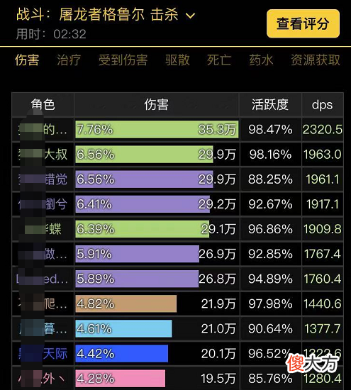 药水按照这样吃 怎么吃药水