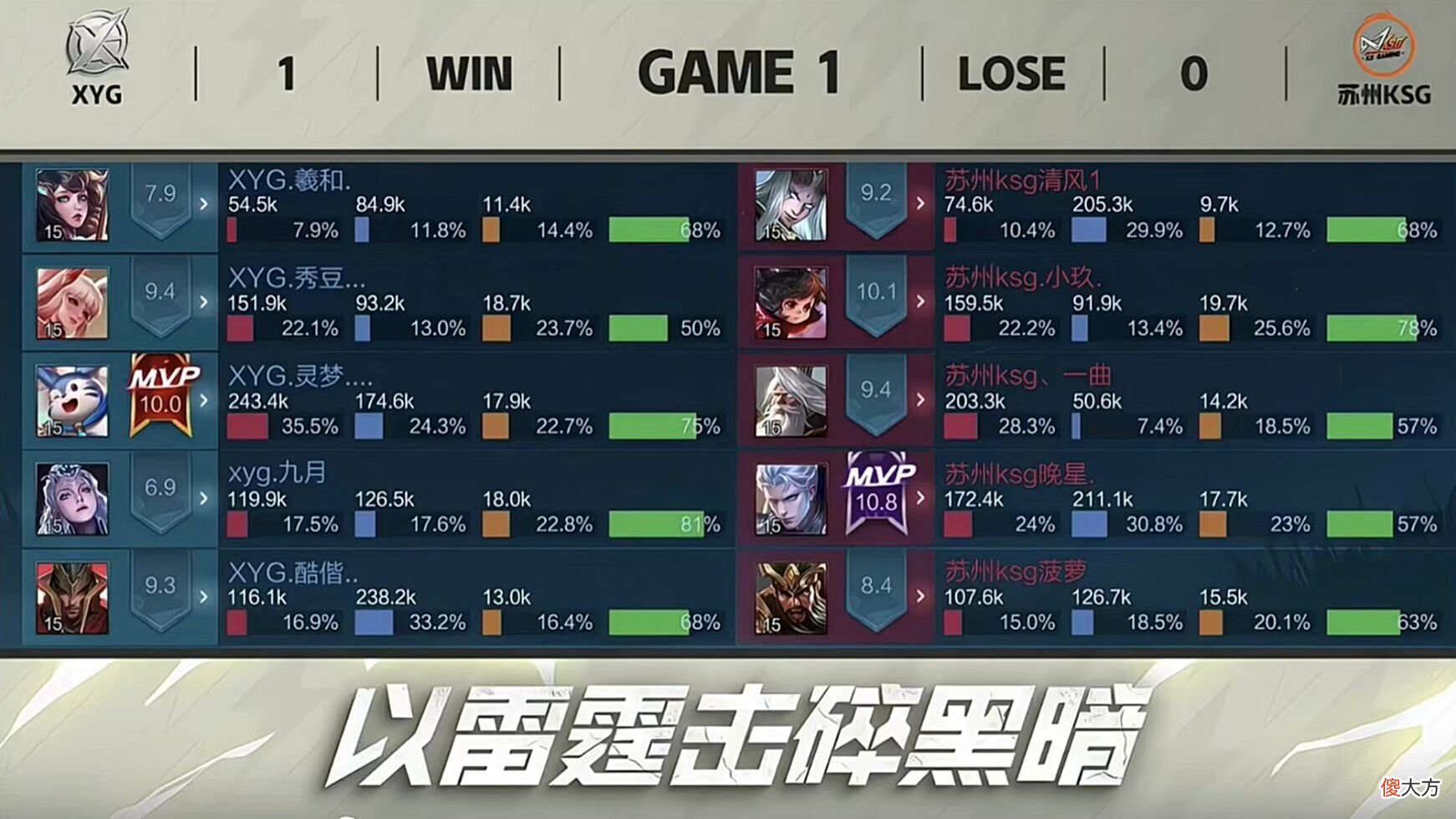 【游戏迷】XYG雷霆杯的阵容花样百出，有些玩家因此硬刚张大仙：做人还是要厚道点
