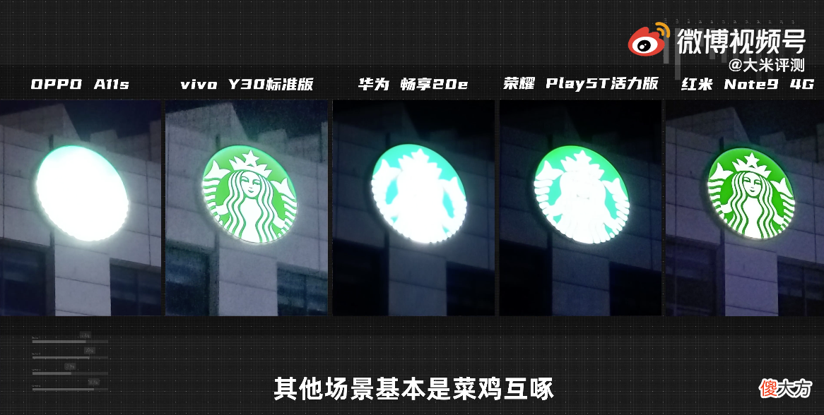 多为三年前配置