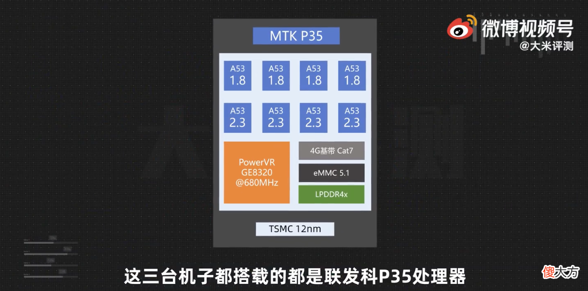 多为三年前配置