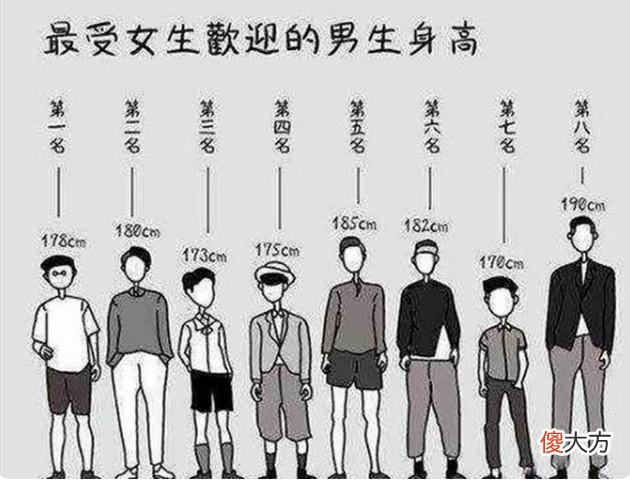 男生身高多少算矮 男生身高多少算矮小症