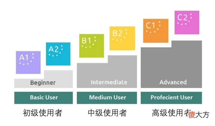 为什么剑桥英语考试对语言学习有用 为什么要学剑桥英语