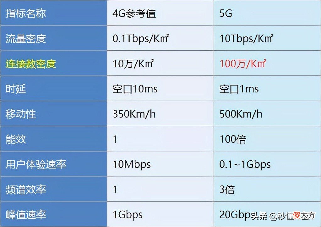 为什么在人多的地方还是会满格信号无法上网 为什么显示满格信号还是上不了网