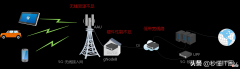 为什么在人多的地方还是会满格信号无法上网 为什么显示满格信号还是上不了网