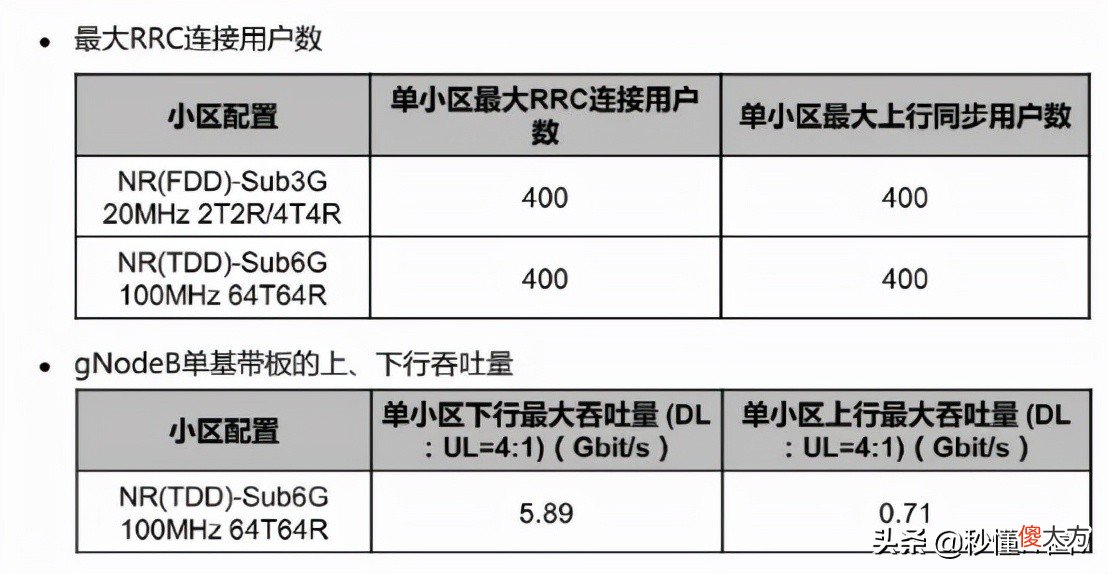 为什么在人多的地方还是会满格信号无法上网 为什么显示满格信号还是上不了网