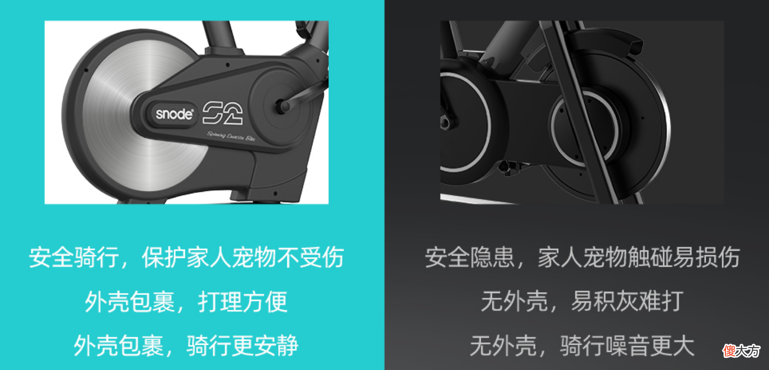 家用动感单车怎么选 家用动感单车怎么选择