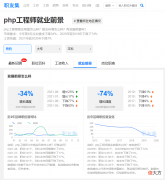 PHP还有前景吗 php还有未来吗
