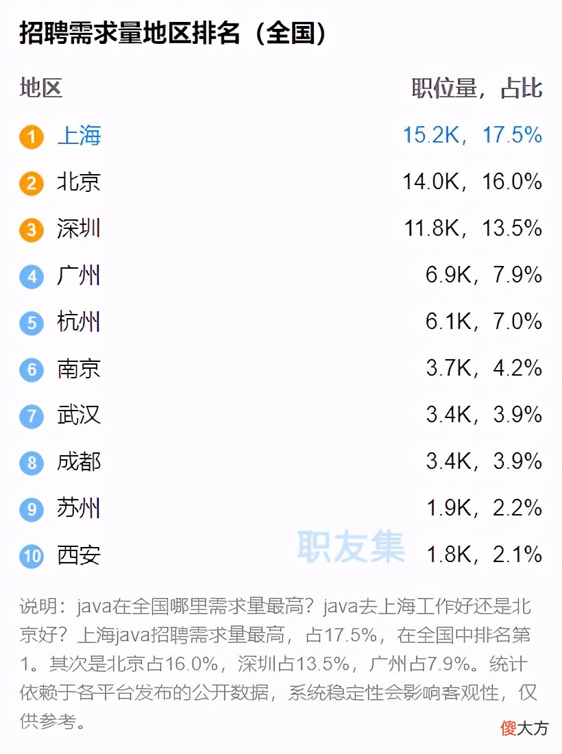 PHP还有前景吗 php还有未来吗