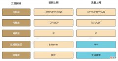 十分钟搞懂手机号码一键登录 手机号一键登录实现