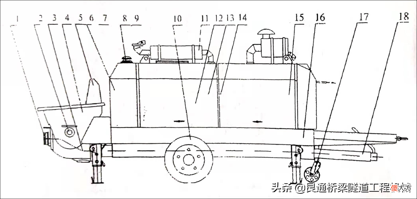 细石混凝土输送泵的工作原理 小型混凝土输送泵的工作原理