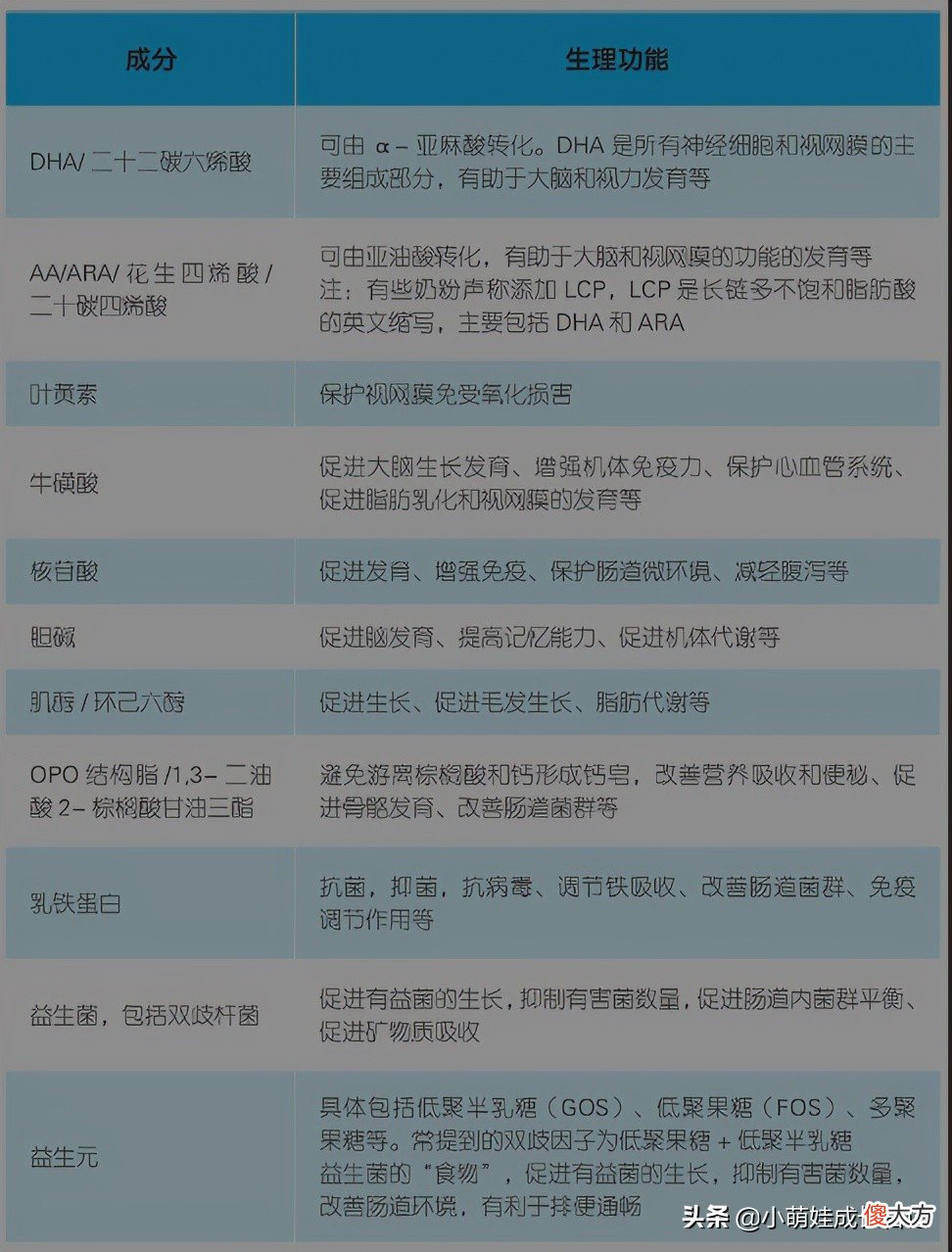 选奶粉困难症的父母可以看看 千万妈妈选择奶粉