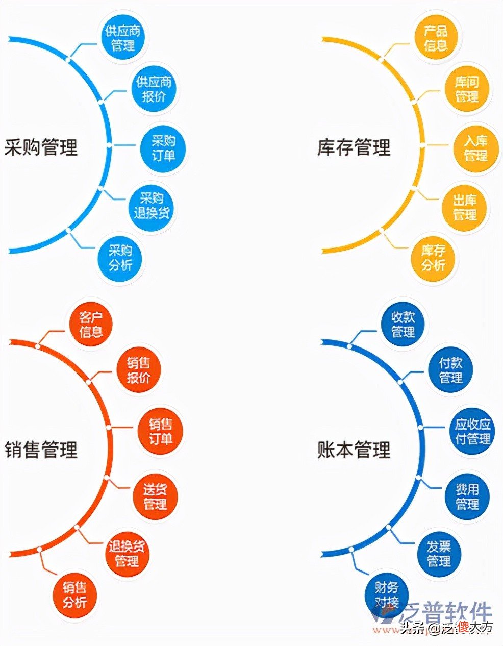 汽车行业erp软件 汽车行业erp软件有哪些