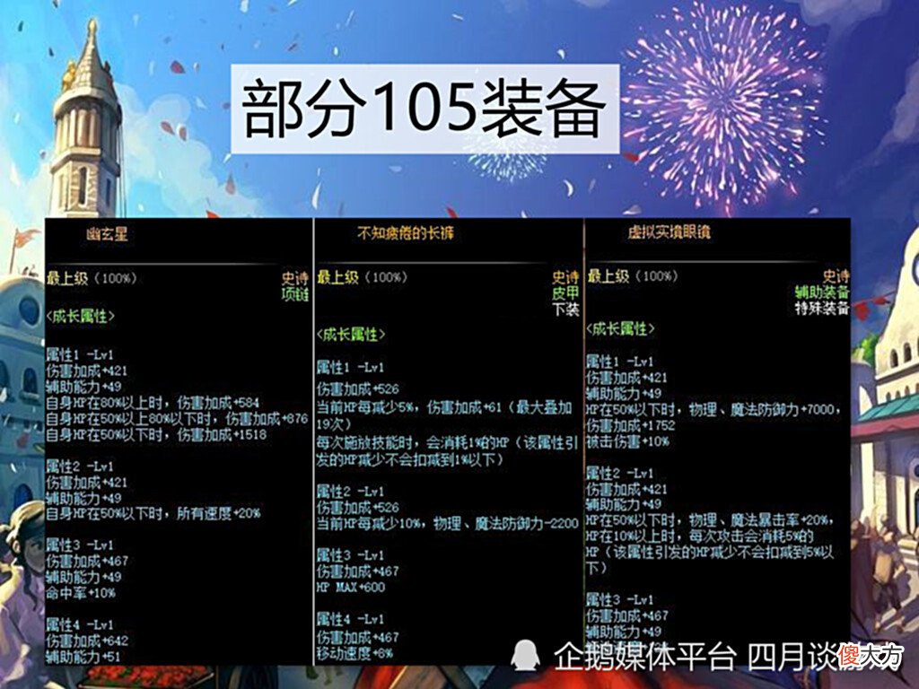 【游戏世界】DNF：110版本可能也会是一个单一的版本