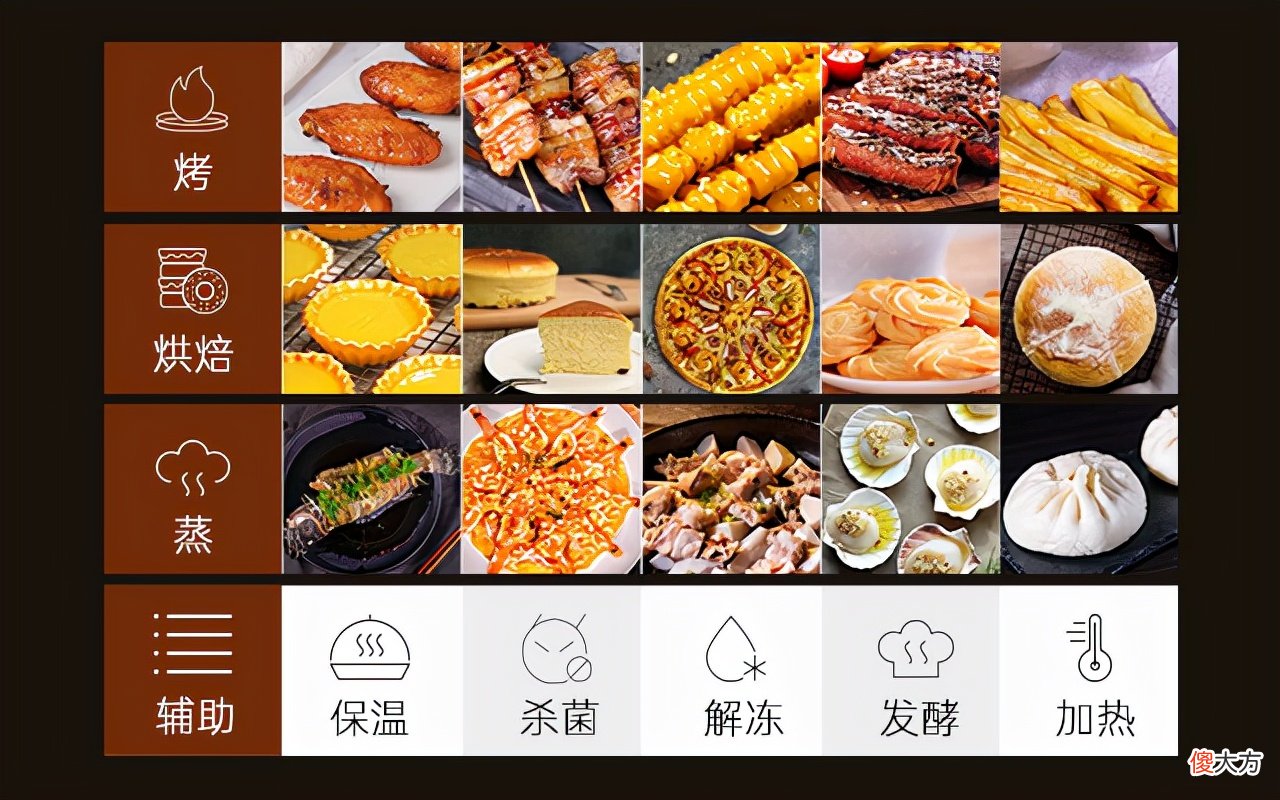 蒸烤箱实用吗 蒸箱烤箱实用吗