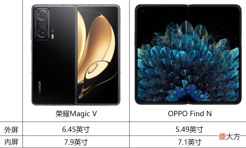 OPPO荣耀首款折叠屏手机对比 oppo折叠式手机