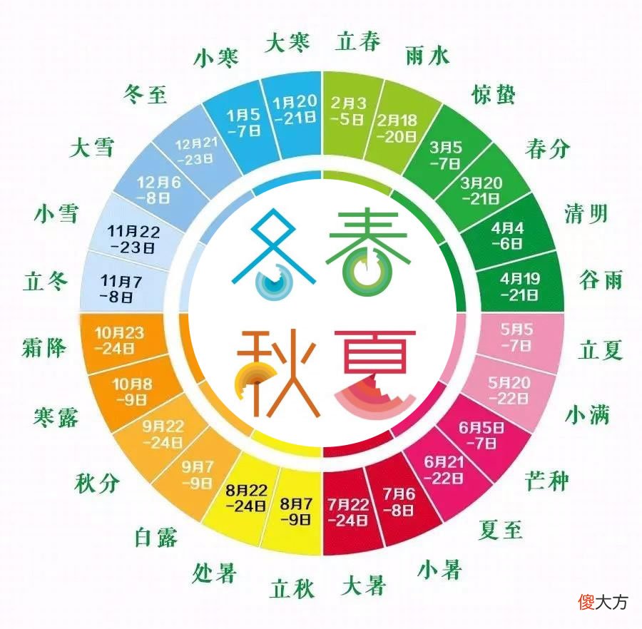 新历与旧历的区别 旧历跟新历有什么区别
