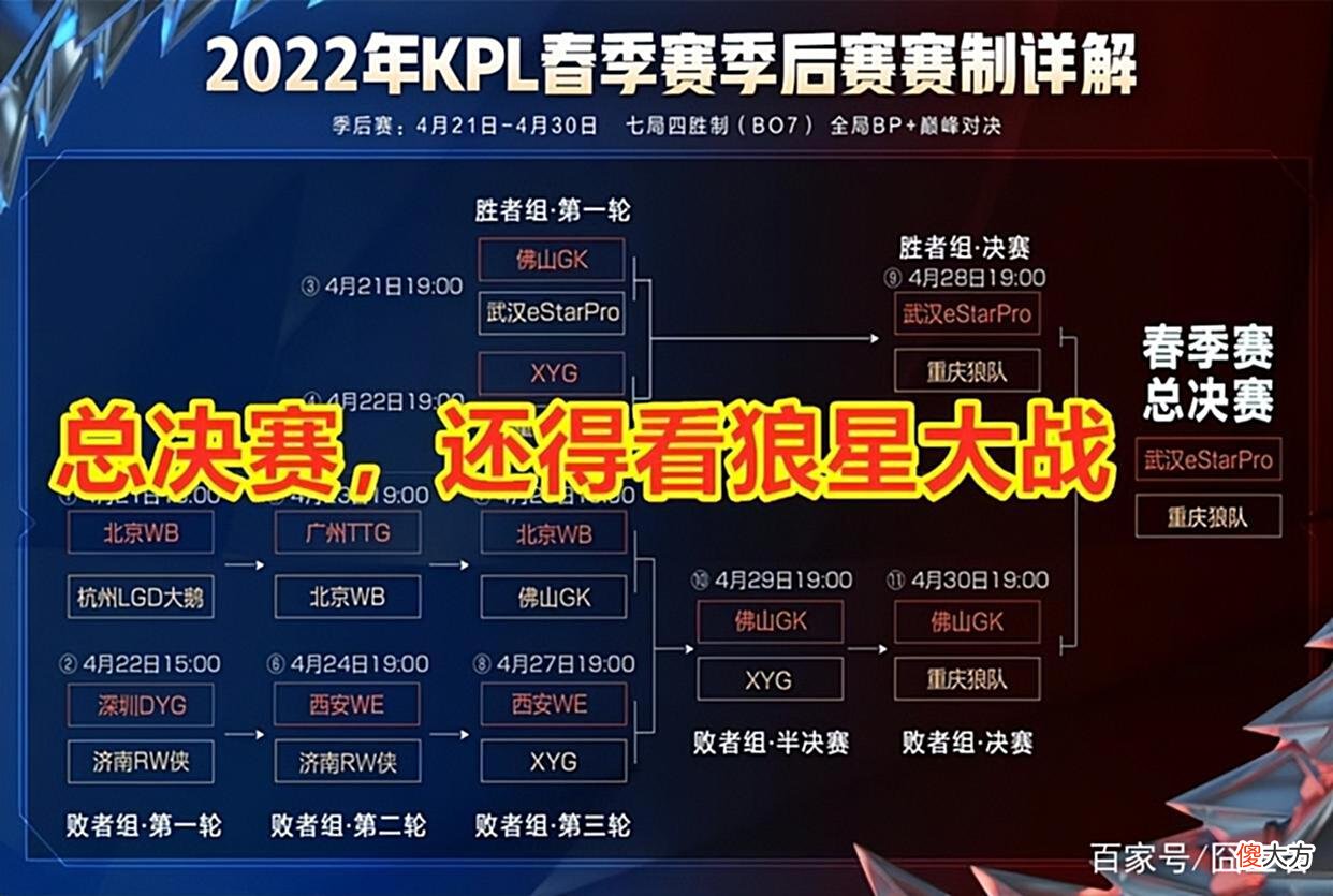 【游戏世界】2022KPL春决:瓜主曝料,清清成哄抢焦点,LGD欲打包清清和不然!
