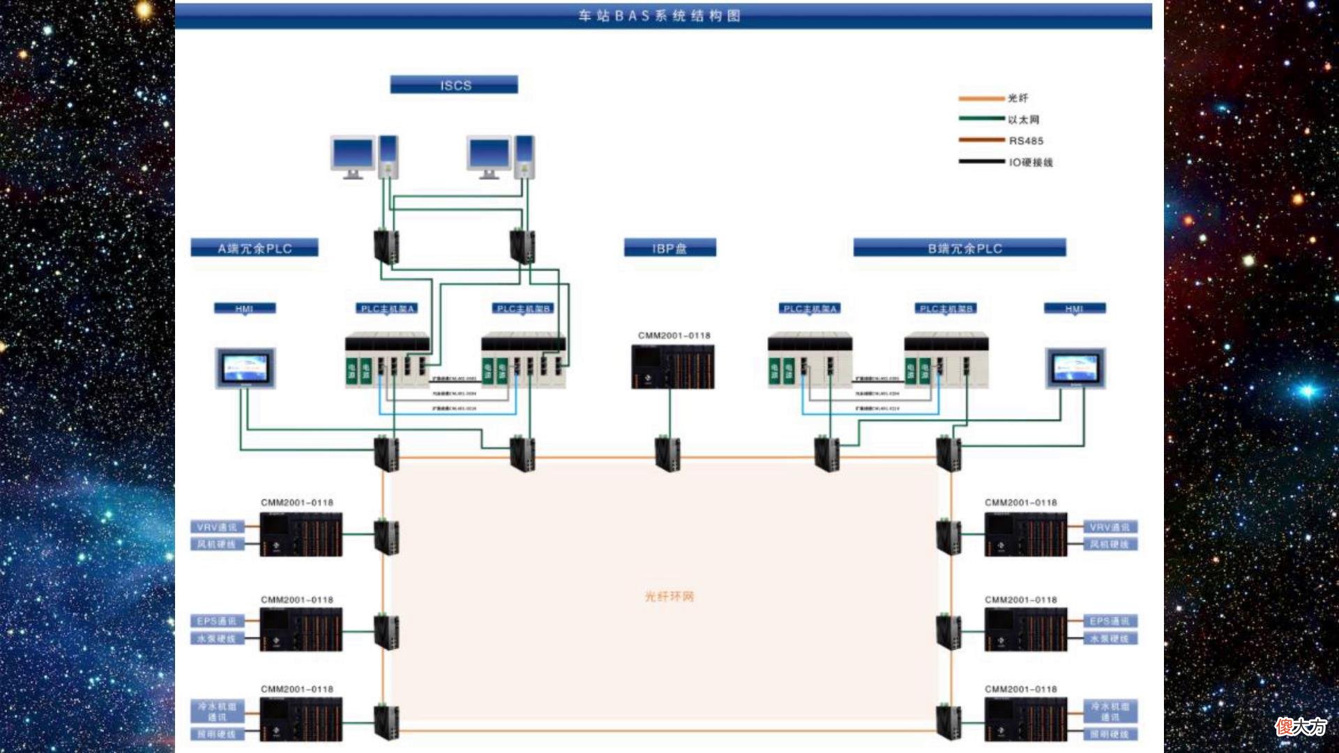 高铁用国产PLC 高铁国产化