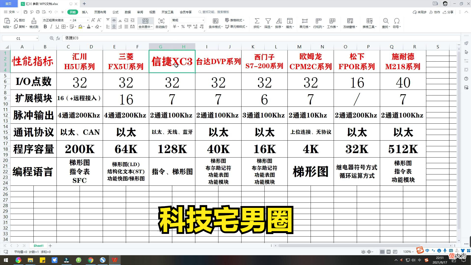 高铁用国产PLC 高铁国产化