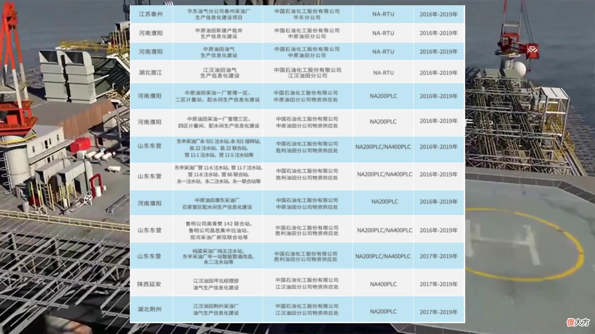 高铁用国产PLC 高铁国产化