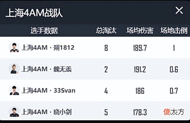 【游戏迷】PEL季后赛LGD强势晋级！4AM岌岌可危，RSG引发全网同情？