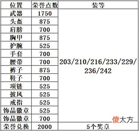 【游戏世界】《魔兽世界-9.2永恒的终结》下周大事件「5.5-5.11」