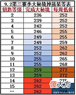 【游戏世界】《魔兽世界-9.2永恒的终结》下周大事件「5.5-5.11」