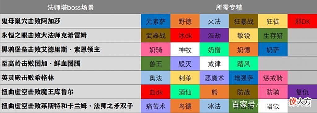 【游戏世界】《魔兽世界-9.2永恒的终结》下周大事件「5.5-5.11」
