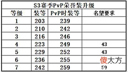 【游戏世界】《魔兽世界-9.2永恒的终结》下周大事件「5.5-5.11」