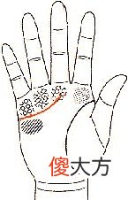 6种感情线图解分析