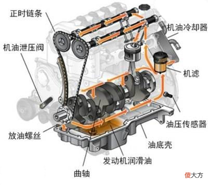 用柴油清洗发动机有哪些危害 柴油清洗发动机的危害
