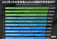 1月旗舰手机性能排行榜 性能最好的旗舰手机前十位