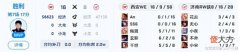 【游戏迷】当前版本最强阵容, 巅峰五子, 大乔+公孙离+不知火舞+吕布+澜