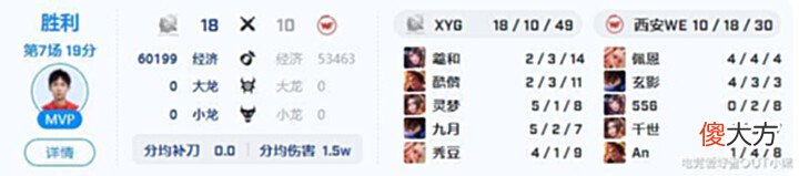 【游戏迷】当前版本最强阵容, 巅峰五子, 大乔+公孙离+不知火舞+吕布+澜