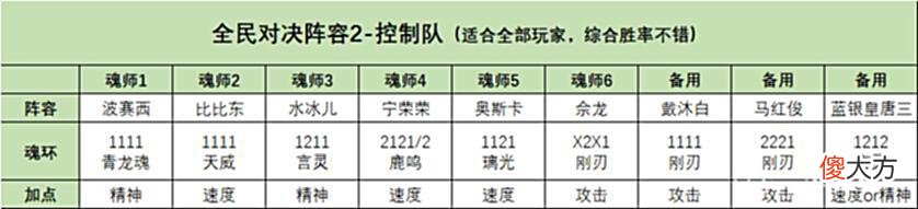 【游戏迷】魂师对决：水冰儿玩法全攻略！能短能长，能P能E的完美魂师！