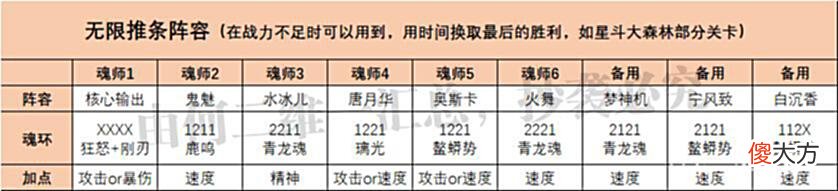 【游戏迷】魂师对决：水冰儿玩法全攻略！能短能长，能P能E的完美魂师！