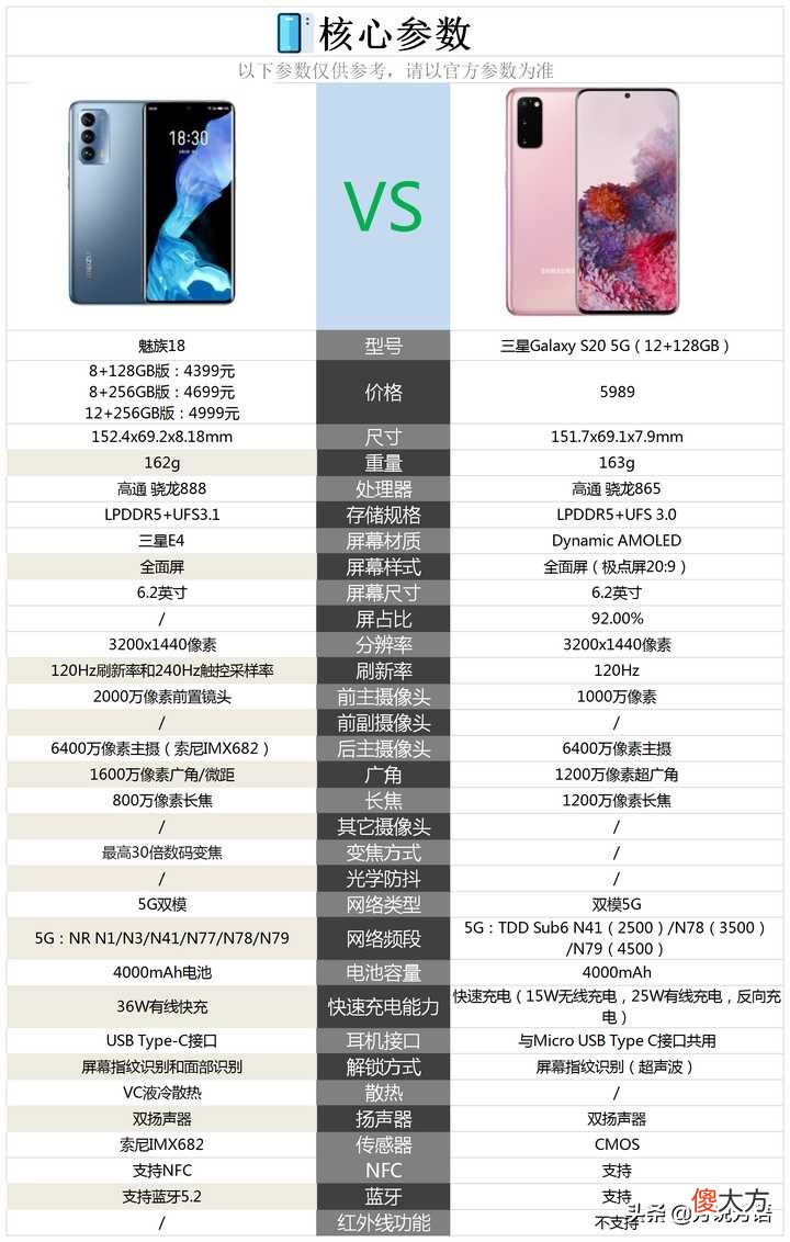 魅族18与三星S20相比较 魅族18与三星S20