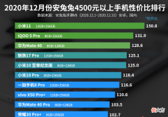 4500元以上手机性价比排行榜 4500元左右手机性价比排行榜