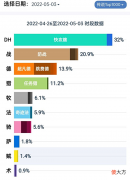 【游戏世界】炉石传说：标准伊利丹是巫妖王？错！德鲁伊新卡组爆杀瞎子！